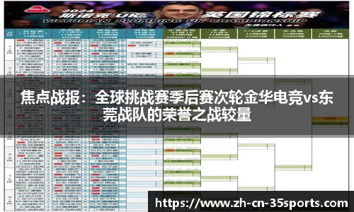 焦点战报：全球挑战赛季后赛次轮金华电竞vs东莞战队的荣誉之战较量